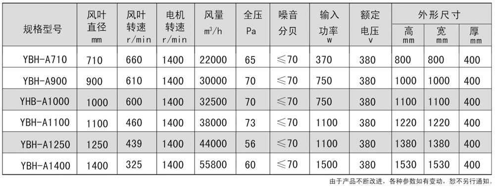 重錘式風(fēng)機